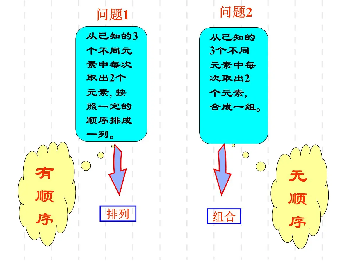 人教课标B版高中数学选修2-3 1-2-2《组合》教学课件第3页