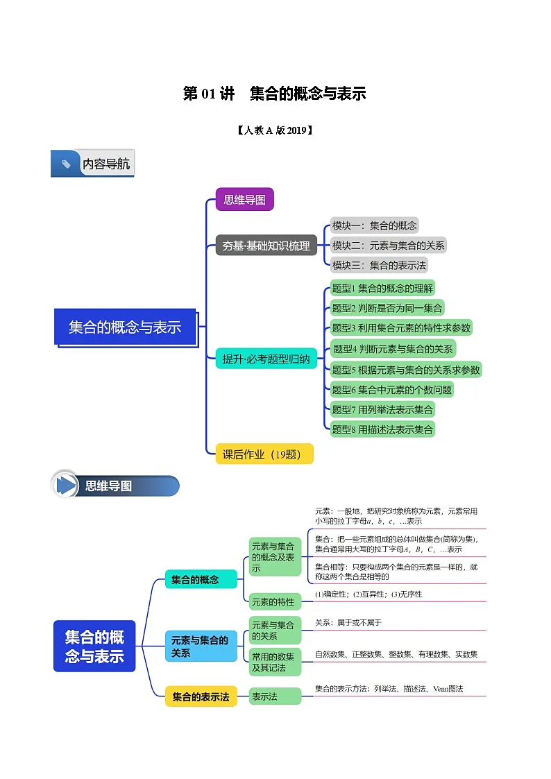 第01讲 集合的概念与表示(八大题型+思维导图+知识梳理+课后作业)(人教A版2019必修第二册)(解析版)第1页