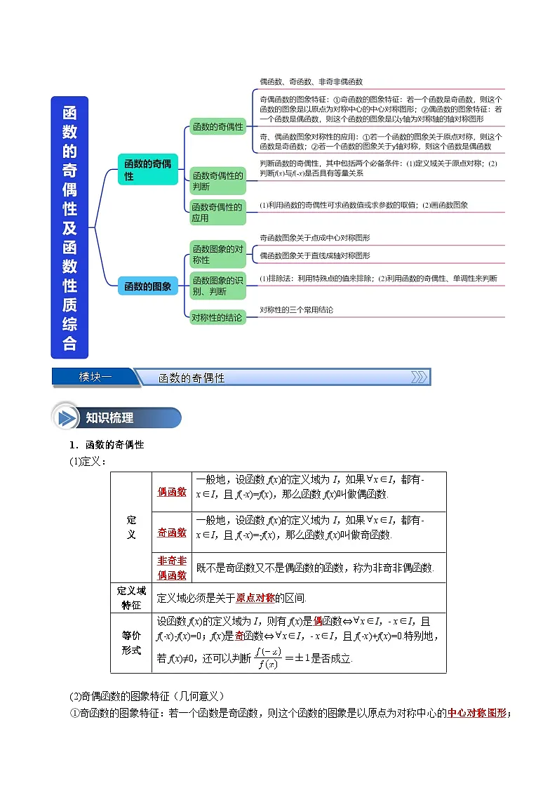 第11讲 函数的奇偶性及函数性质综合(八大题型+思维导图+知识梳理+课后作业)(人教A版2019必修第一册)(解析版)第2页