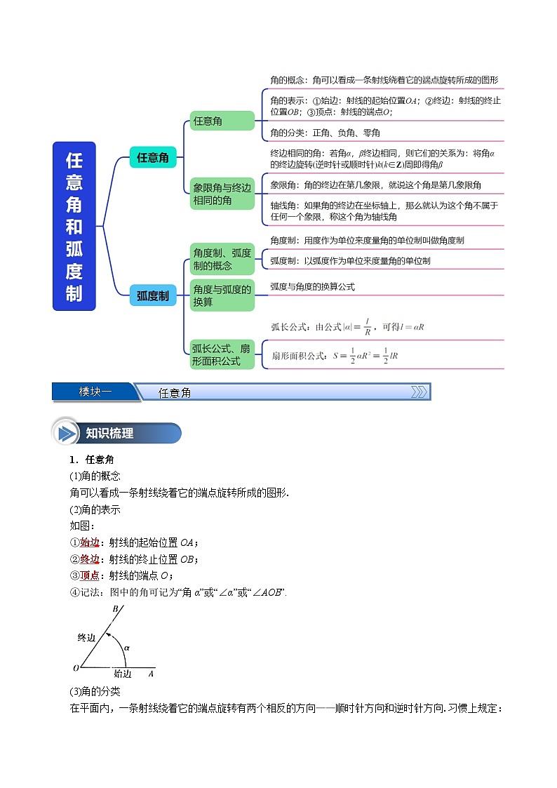 第19讲 任意角和弧度制(七大题型+思维导图+知识梳理+课后作业)(人教A版2019必修第一册)(原卷版)第2页