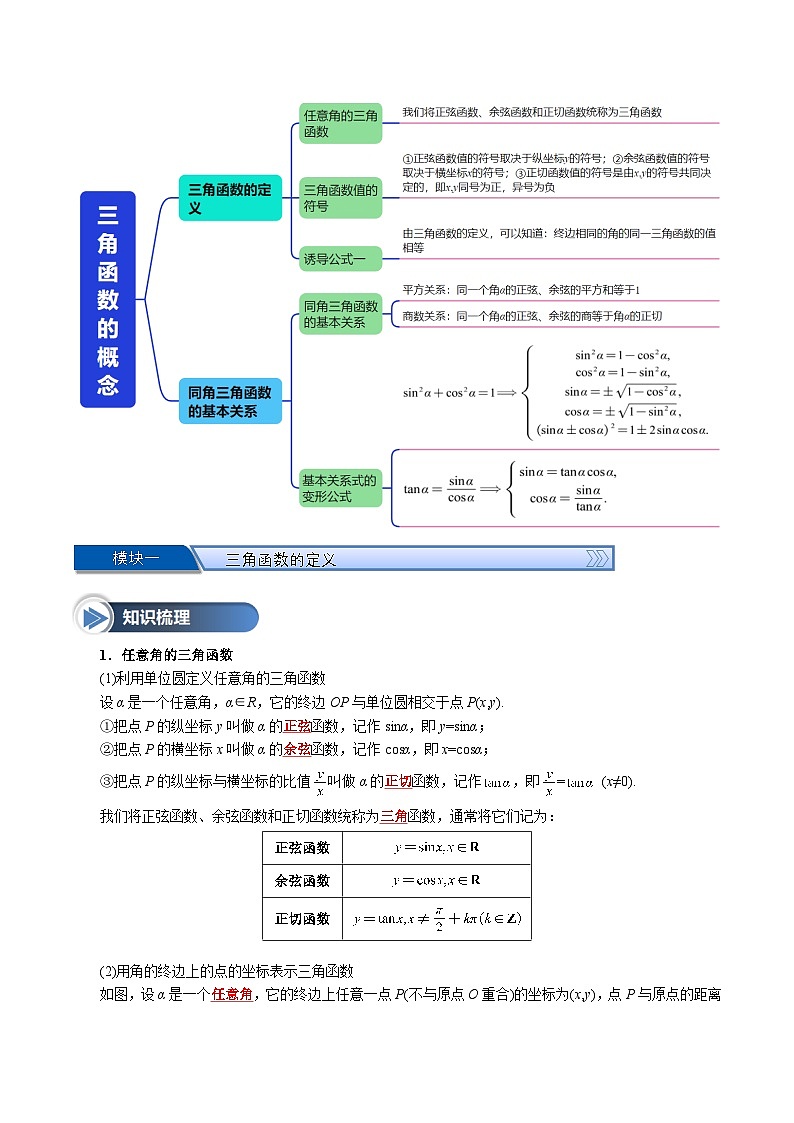 第20讲 三角函数的概念(八大题型+思维导图+知识梳理+课后作业)(人教A版2019必修第一册)(解析版)第2页