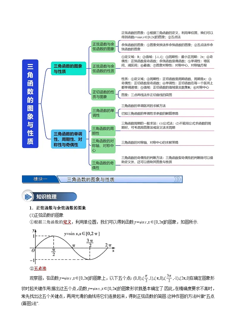 第22讲 三角函数的图象与性质(十大题型+思维导图+知识梳理+课后作业)(人教A版2019必修第一册)(原卷版)第2页