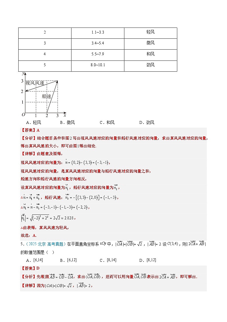 专题02 平面向量与复数(全国通用)(解析版)第2页