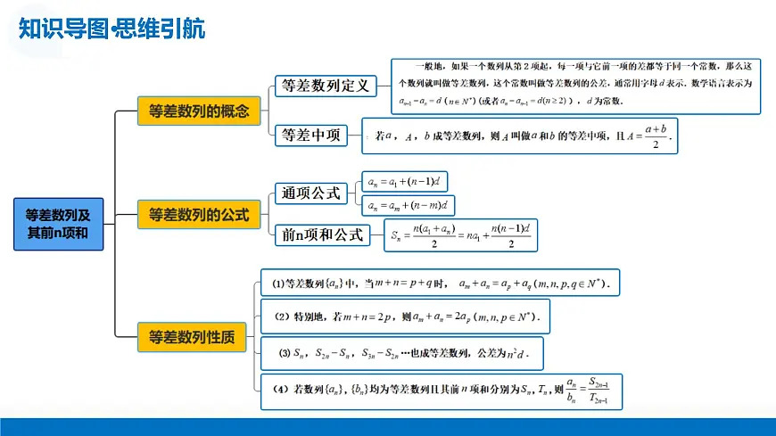 第02讲+等差数列及其前n项和(课件)(全国通用)2026年高考数学一轮复习讲练测第7页
