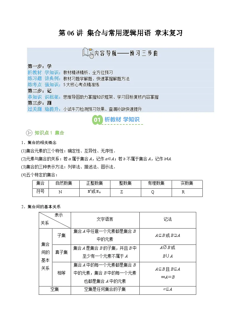【暑假预习】第06讲 第一章 集合与常用逻辑用语-章末复习(学生版)-2025年新高一数学暑假衔接讲练 (人教A版)第1页