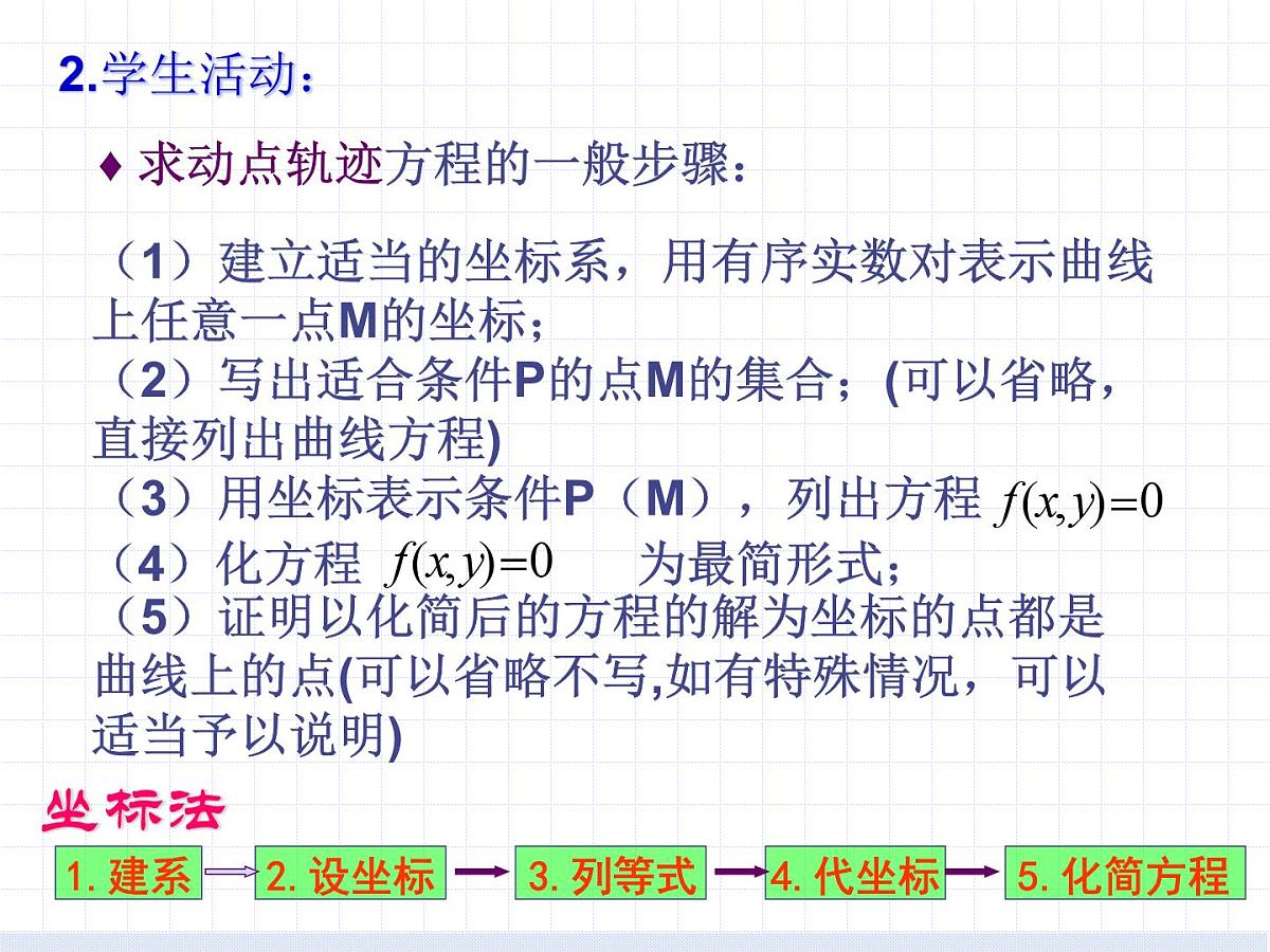 人教课标B版高中数学选修1-1 2-1-1《椭圆及其标准方程(第1课时)》教学课件第5页