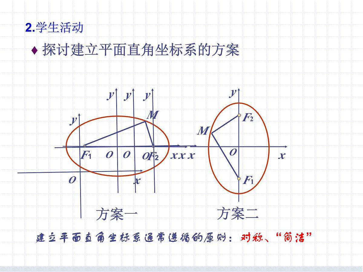 人教课标B版高中数学选修1-1 2-1-1《椭圆及其标准方程(第1课时)》教学课件第6页