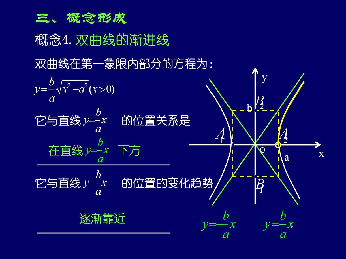 人教课标B版高中数学选修1-1 2-2-2《双曲线的几何性质 第二课时》-教学课件第7页