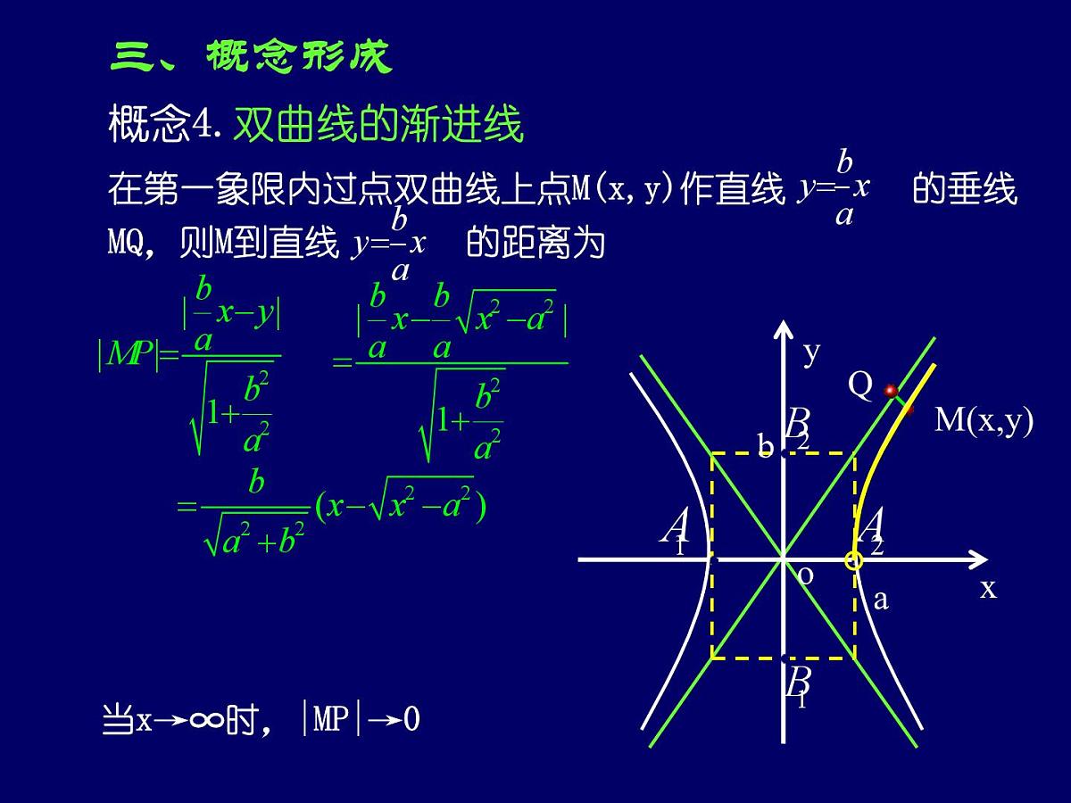 人教课标B版高中数学选修1-1 2-2-2《双曲线的几何性质 第二课时》-教学课件第8页