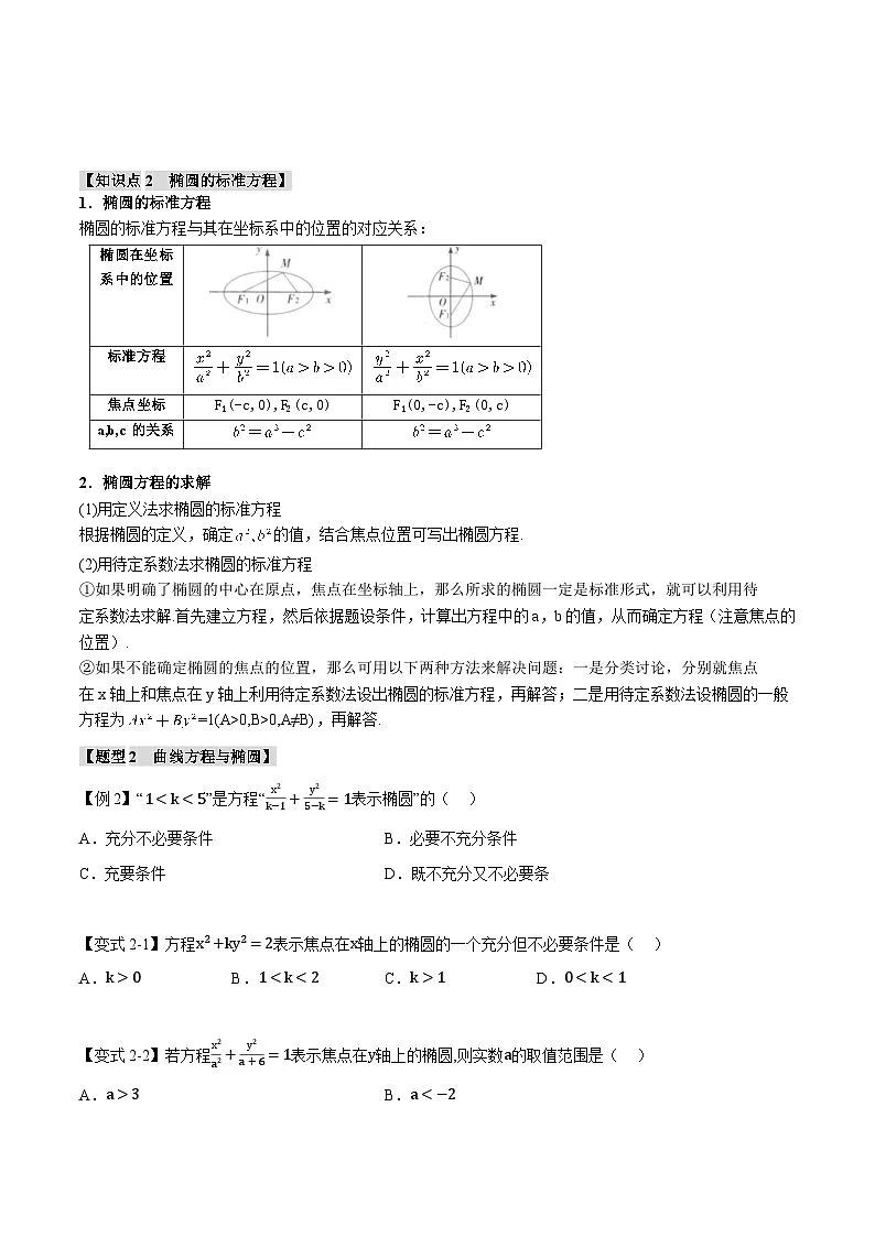 人教A版高中数学高二上册选择性必修第一册同步考点讲与练专题3.1 椭圆及其标准方程【六大题型】(原卷版)第2页