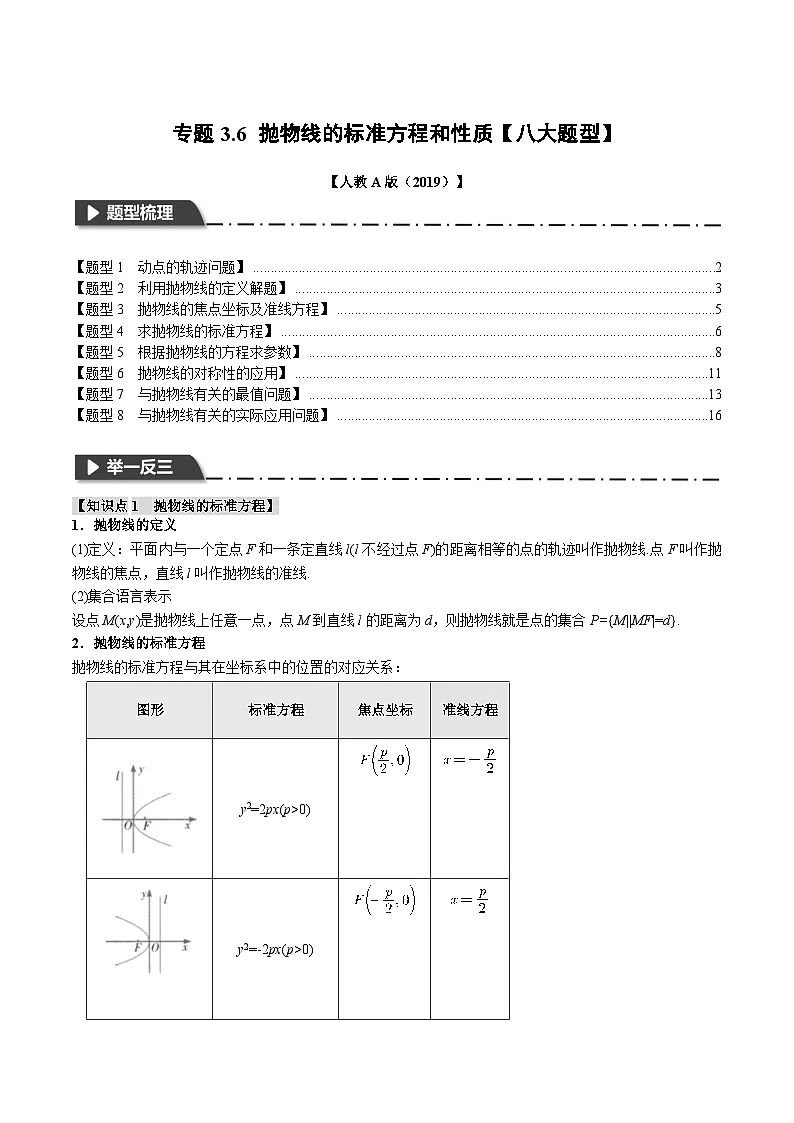 人教A版高中数学高二上册选择性必修第一册同步考点讲与练专题3.6 抛物线的标准方程和性质【八大题型】(解析版)第1页