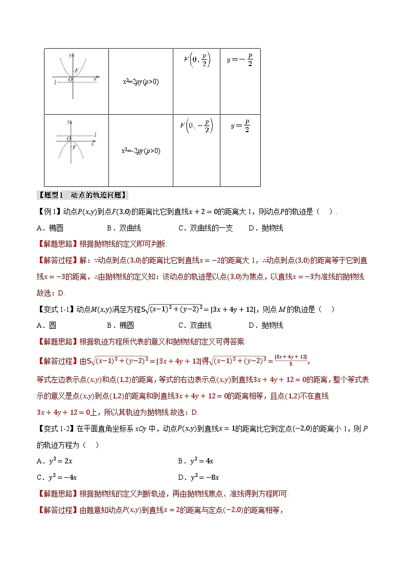 人教A版高中数学高二上册选择性必修第一册同步考点讲与练专题3.6 抛物线的标准方程和性质【八大题型】(解析版)第2页