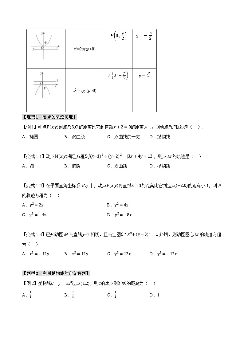 人教A版高中数学高二上册选择性必修第一册同步考点讲与练专题3.6 抛物线的标准方程和性质【八大题型】(原卷版)第2页