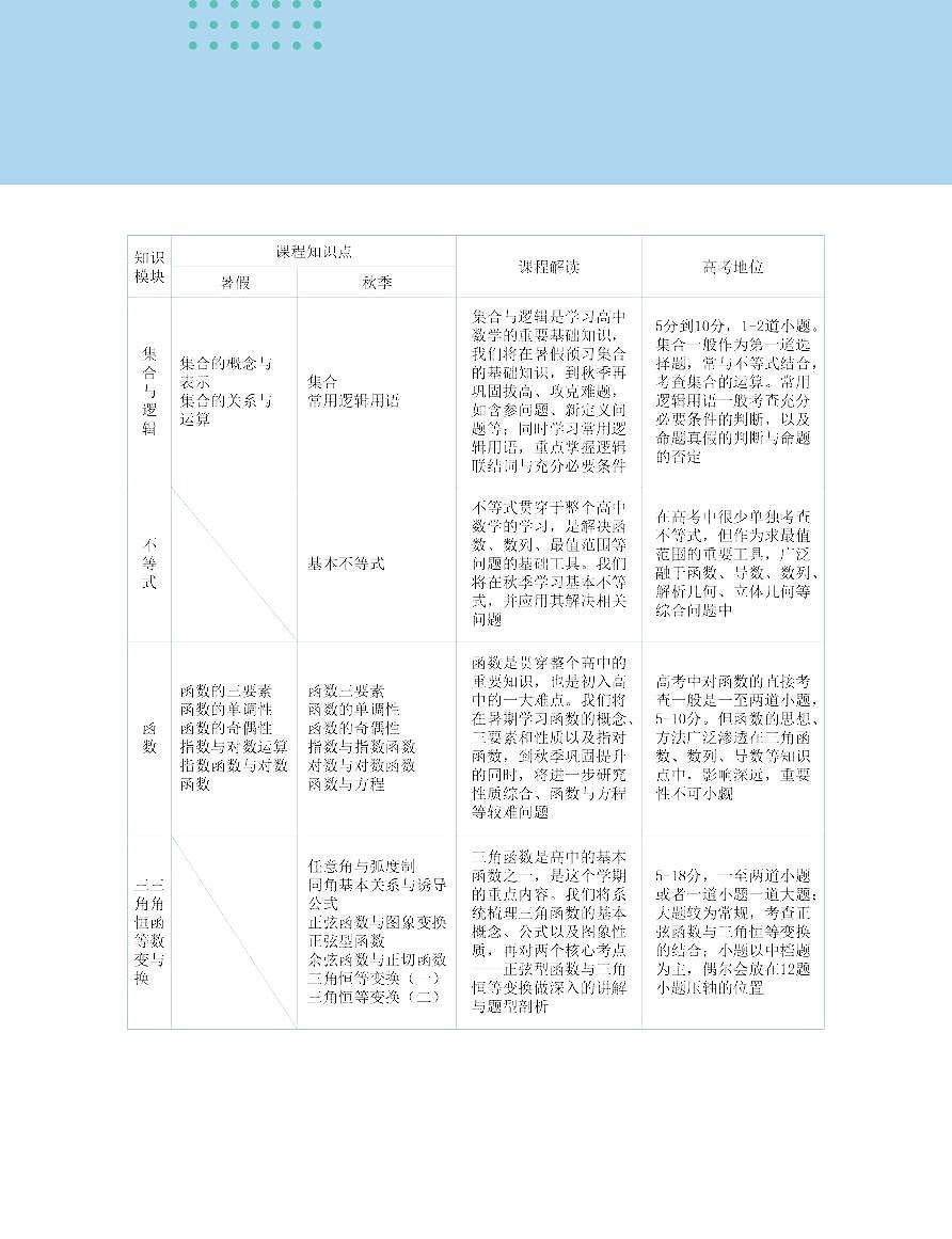 学而思高中新教材秋季高一暑期数学讲义第3页