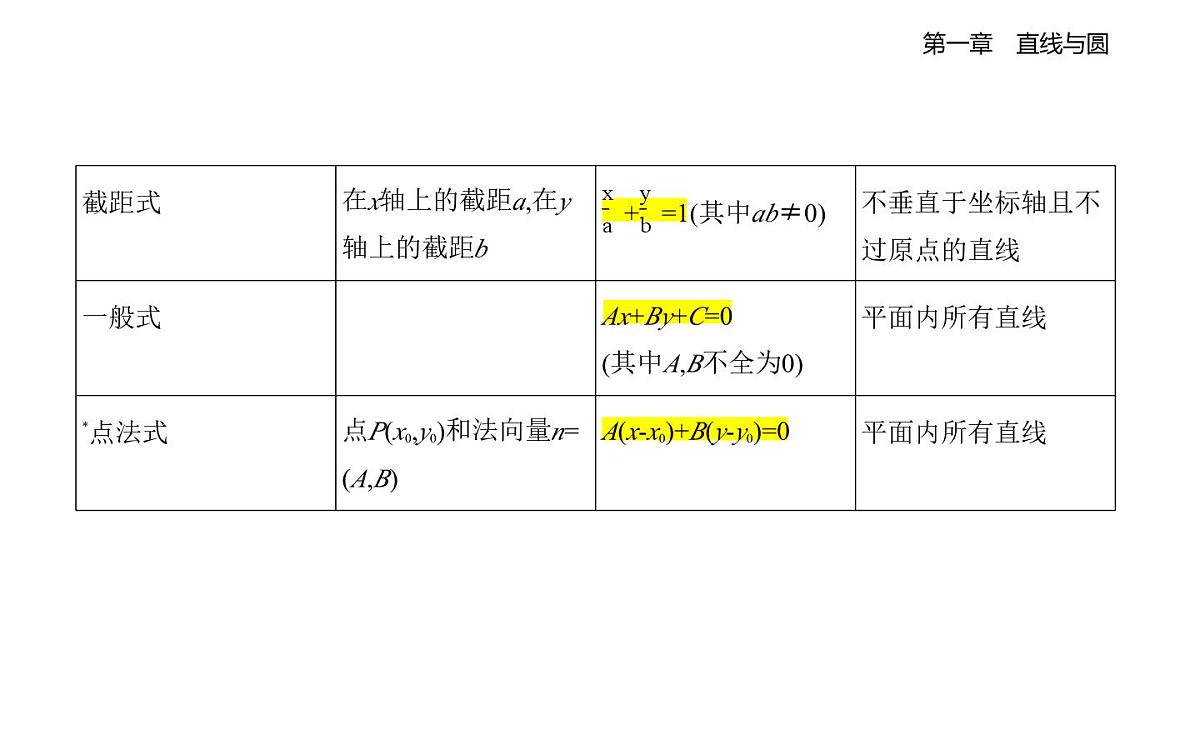 1.3直线的方程知识点串讲课件-北师大版(2019)高二上册(选必一)第2页