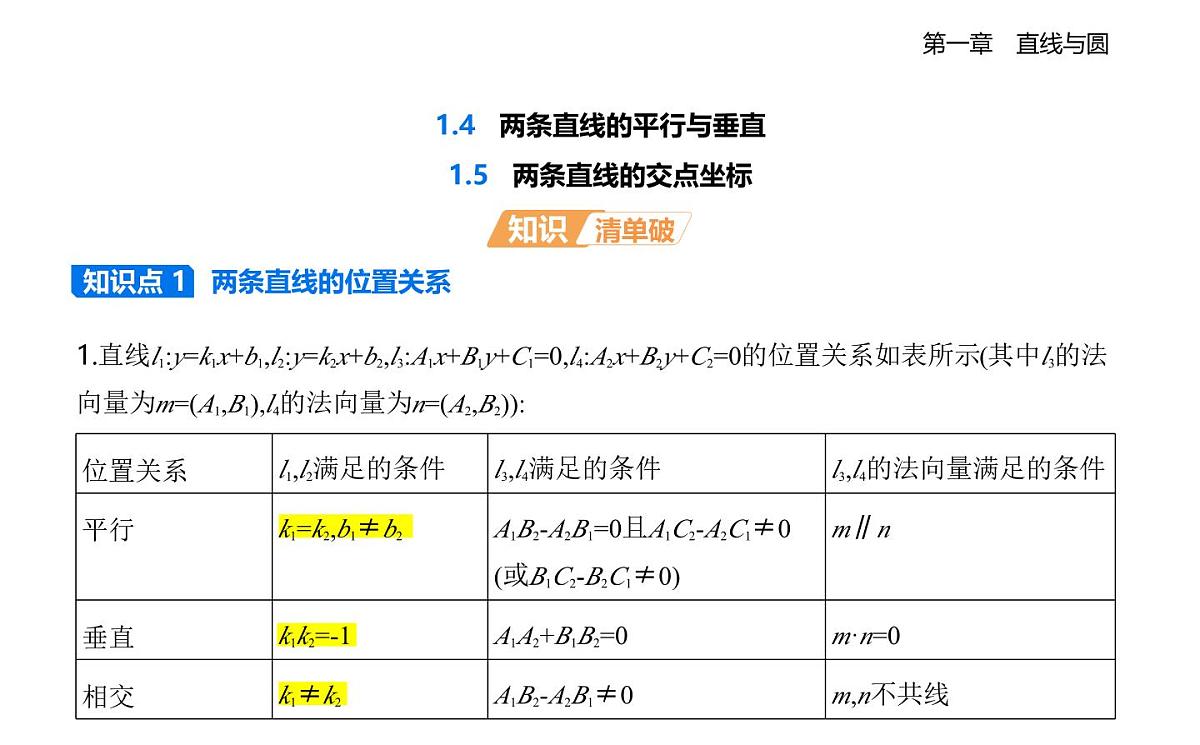 1.4两条直线的平行与垂直知识点串讲课件-北师大版(2019)高二上册(选必一)第1页