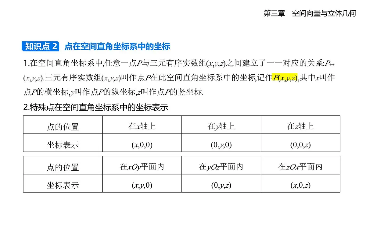 3.1空间直角坐标系知识点串讲课件-北师大版(2019)高二上册(选必一)第2页