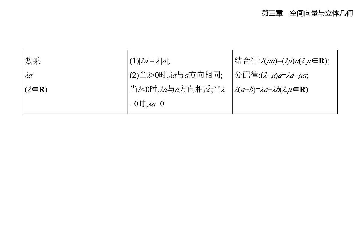 3.2空间向量与向量运算知识点串讲课件-北师大版(2019)高二上册(选必一)第4页