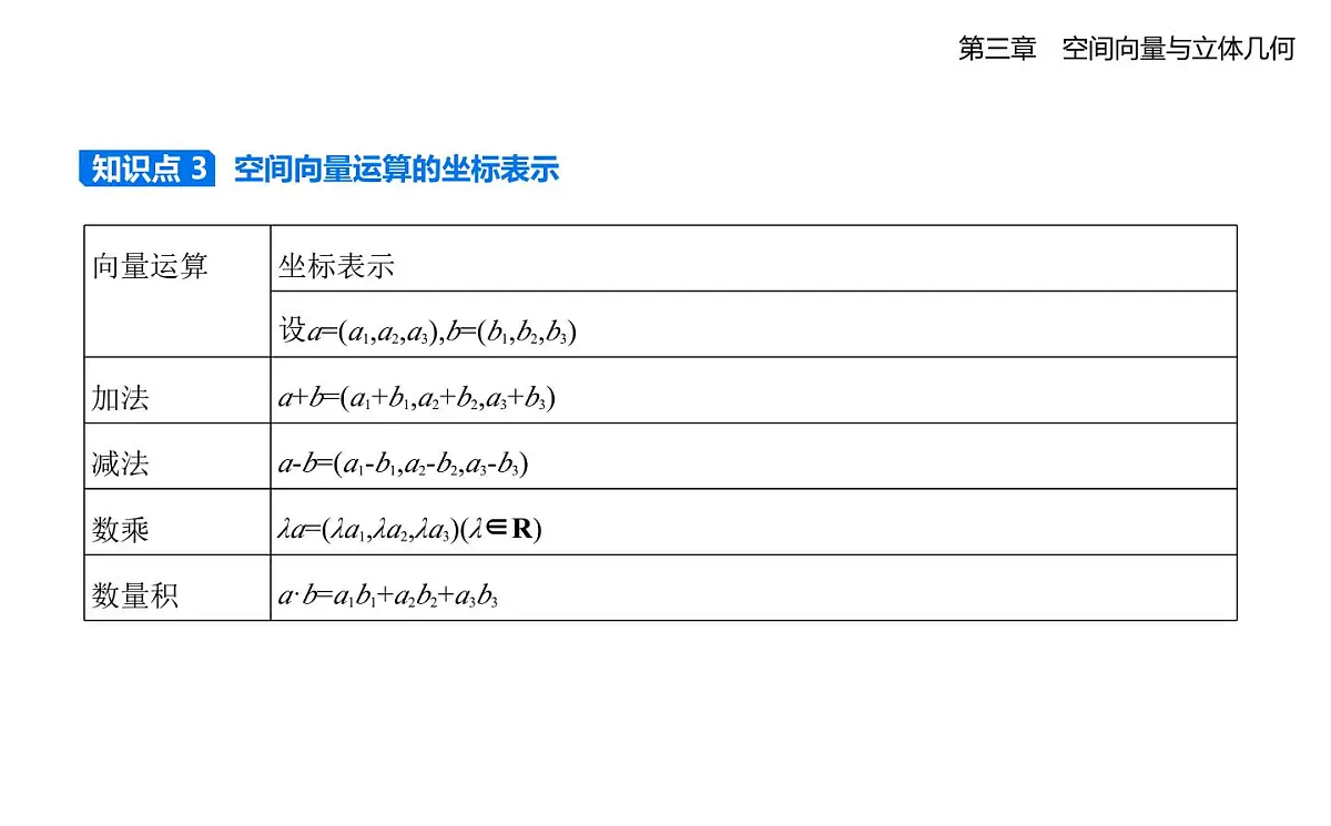 3.3空间向量基本定理及空间向量运算的坐标表示知识点串讲课件-北师大版(2019)高二上册(选必一)第3页