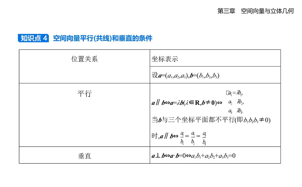 3.3空间向量基本定理及空间向量运算的坐标表示知识点串讲课件-北师大版(2019)高二上册(选必一)第4页