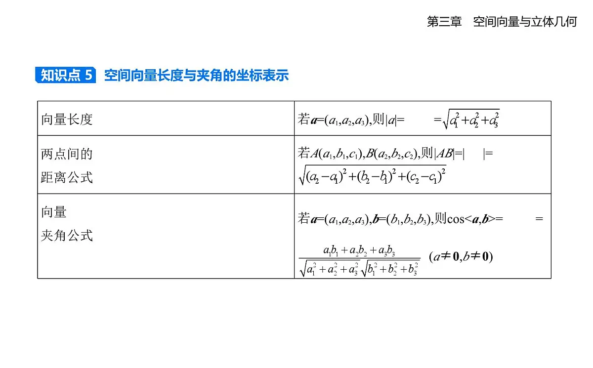 3.3空间向量基本定理及空间向量运算的坐标表示知识点串讲课件-北师大版(2019)高二上册(选必一)第5页