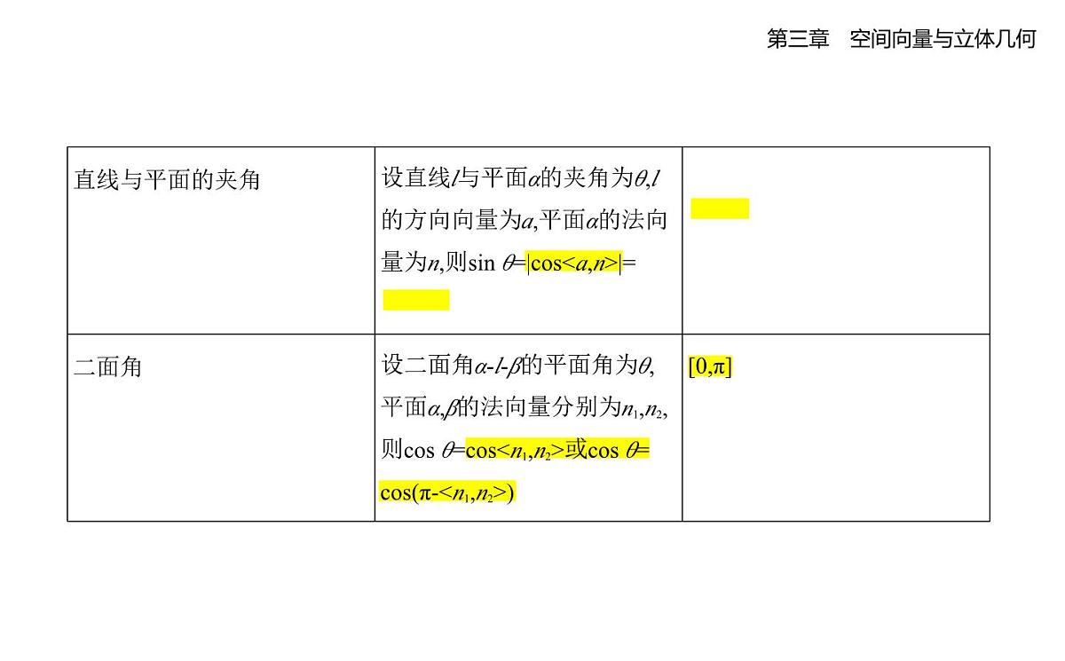 3.4.3用向量方法研究立体几何中的度量关系知识点串讲课件-北师大版(2019)高二上册(选必一)第2页