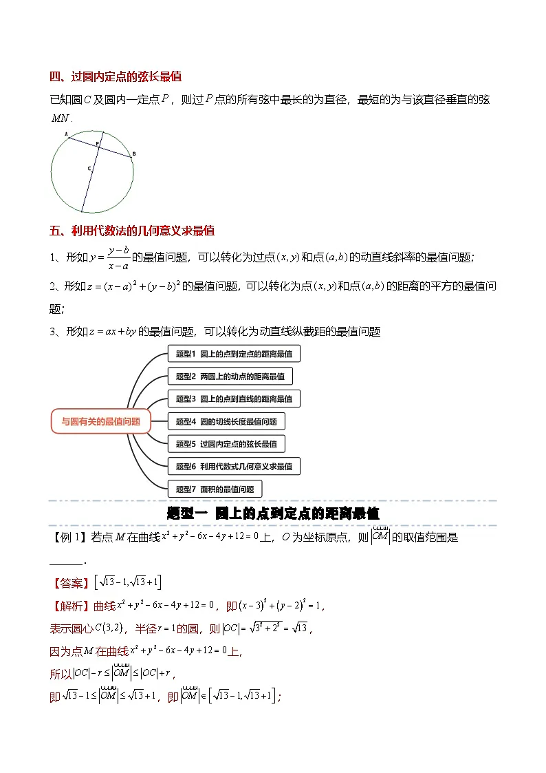 人教A版选择性必修一高二数学上册期末复习 圆专题:与圆有关的最值问题(解析版)第2页