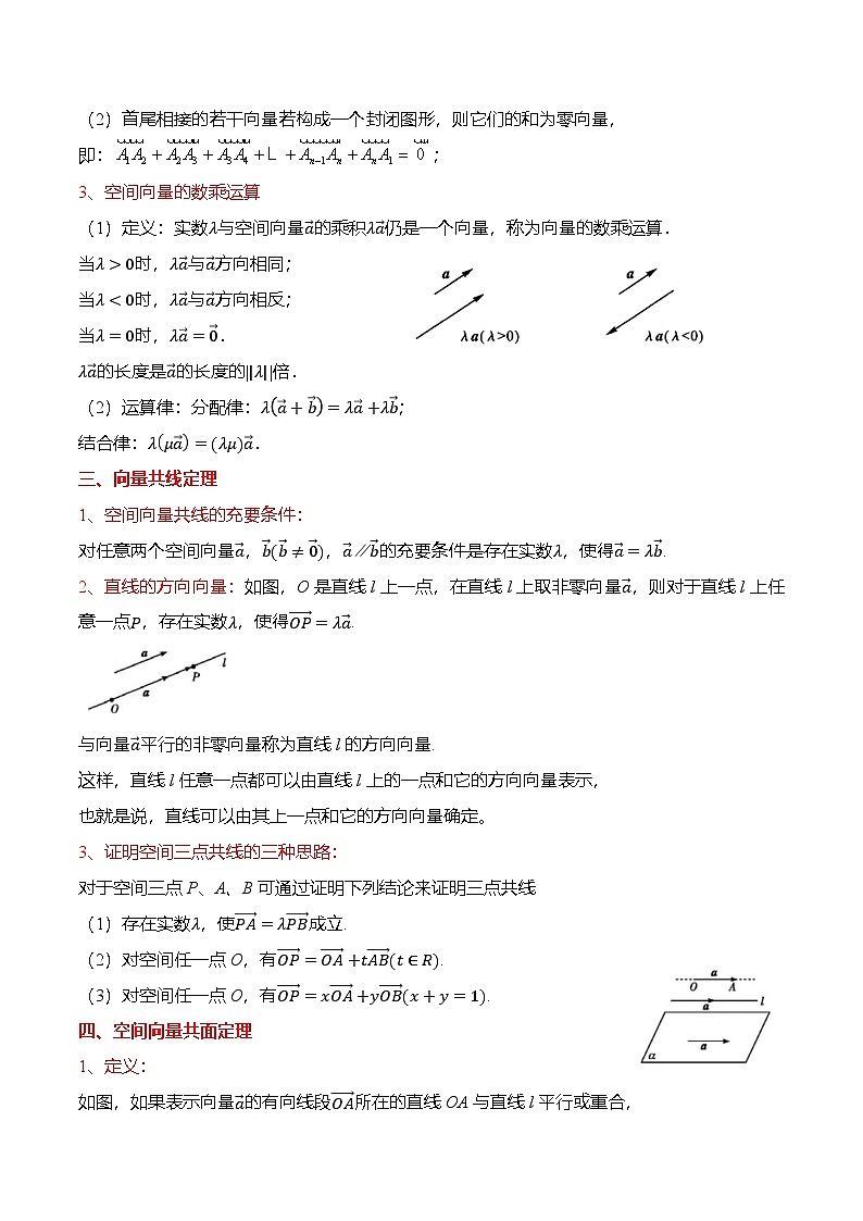 人教A版选择性必修一高二数学上册同步考点归纳讲与练 1.1.1 空间向量及其线性运算(解析版)第2页