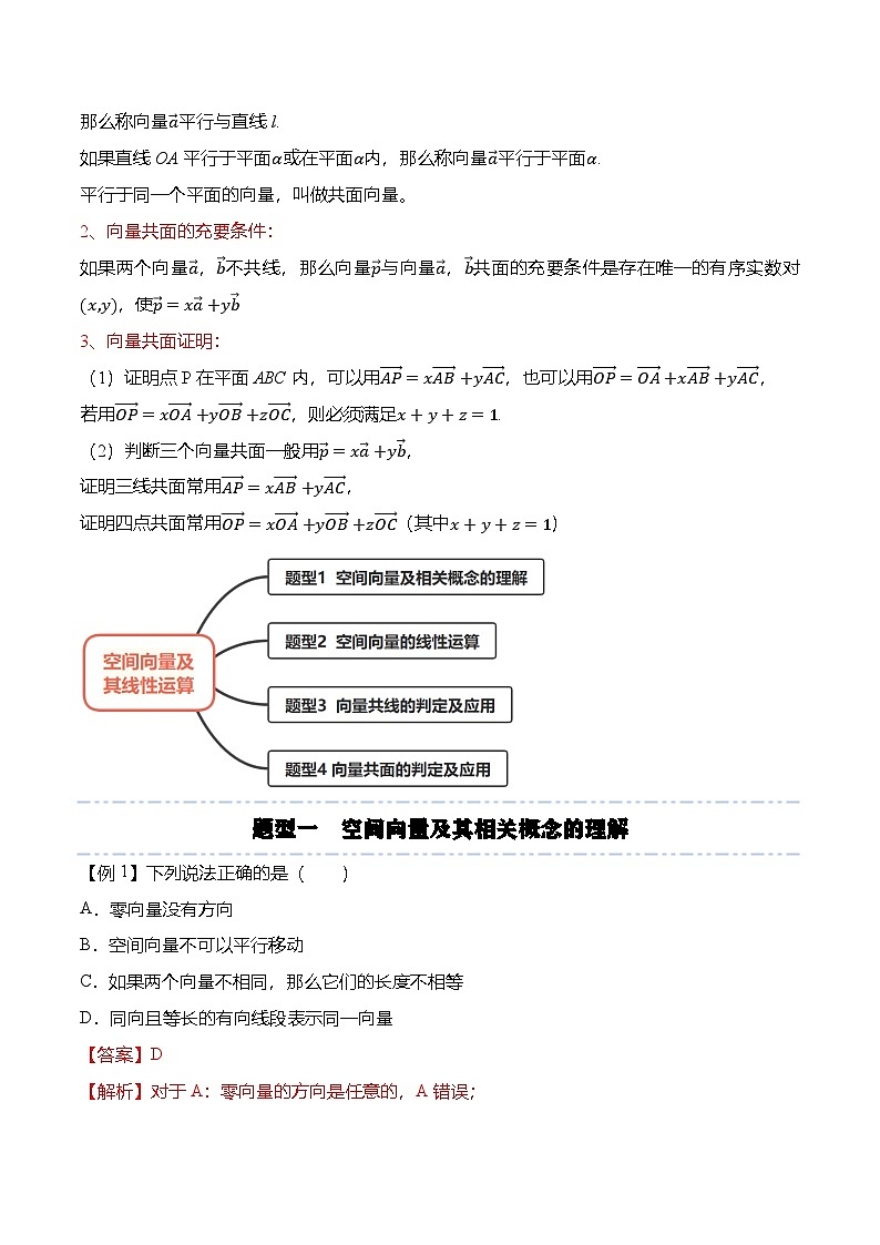 人教A版选择性必修一高二数学上册同步考点归纳讲与练 1.1.1 空间向量及其线性运算(解析版)第3页