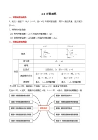 数学必修 第一册对数函数的图象和性质达标测试