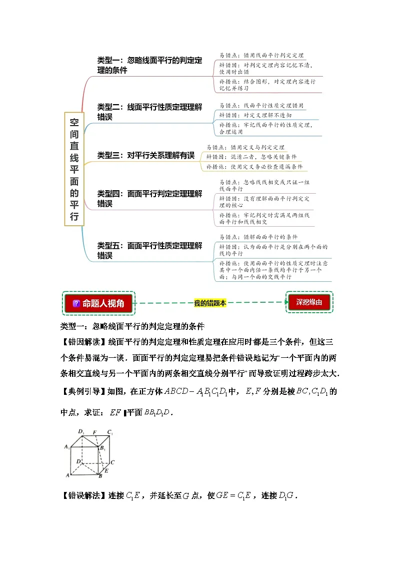 8.4空间直线、平面的平行【错题整理】(我的错题本)人教A必修二第2页