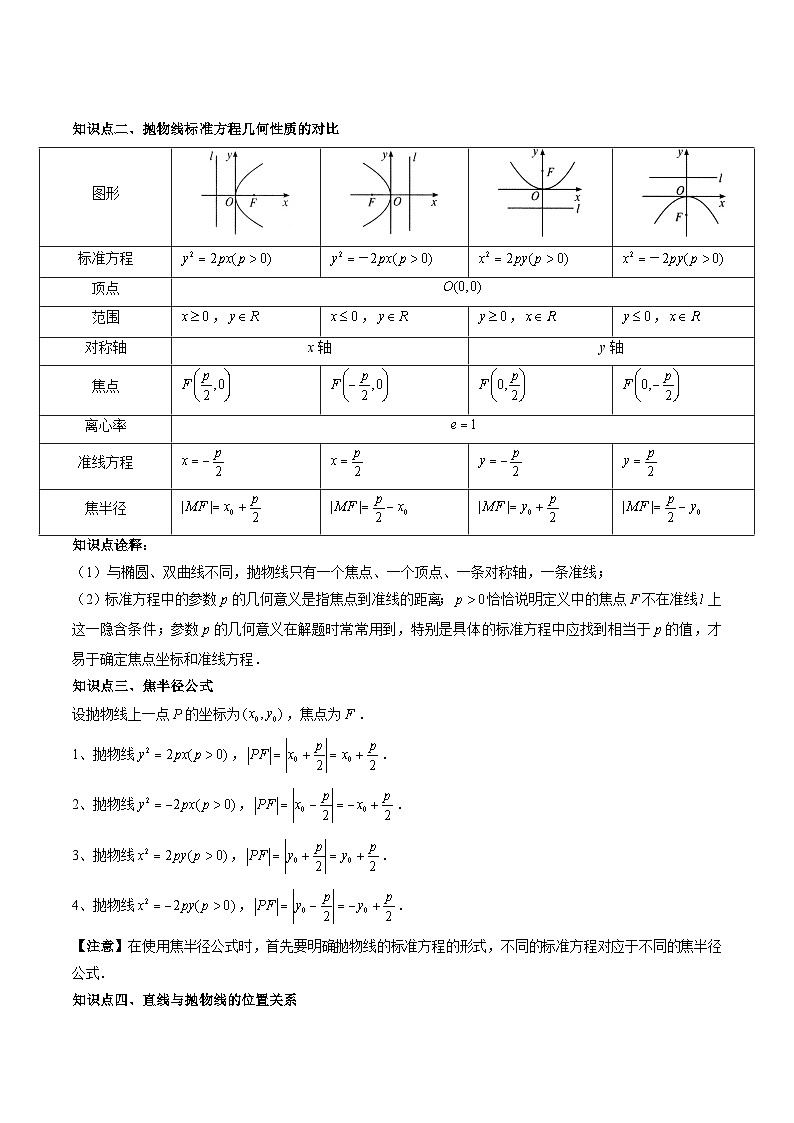 (人教A版)选择性必修一高二数学上册 同步学案+同步练习 3.3.2 抛物线的简单几何性质(原卷版)第2页