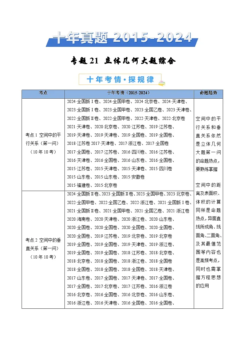 专题21 立体几何大题综合(教师卷)第1页