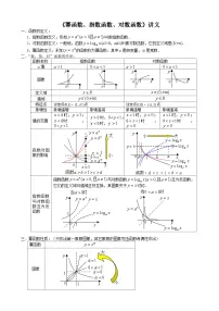 高三数学第二轮复习专题《幂指对函数》讲义 (学生版与教师版)