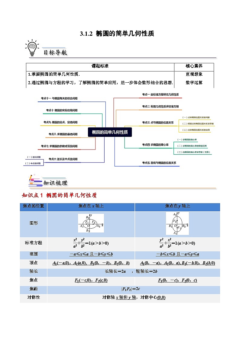 (人教A版)选择性必修一高二数学上册同步讲义+巩固练习3.1.2椭圆的简单几何性质(原卷版) 第1页