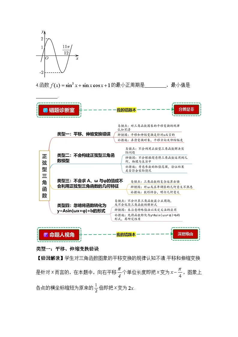 5.5正弦型三角函数【错题归纳】(我的错题本)人教A必修一第2页