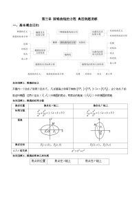 （人教A版）选择性必修一高二数学上册期中复习第三章 圆锥曲线的方程  典型例题讲解（2份，原卷版+解析版）