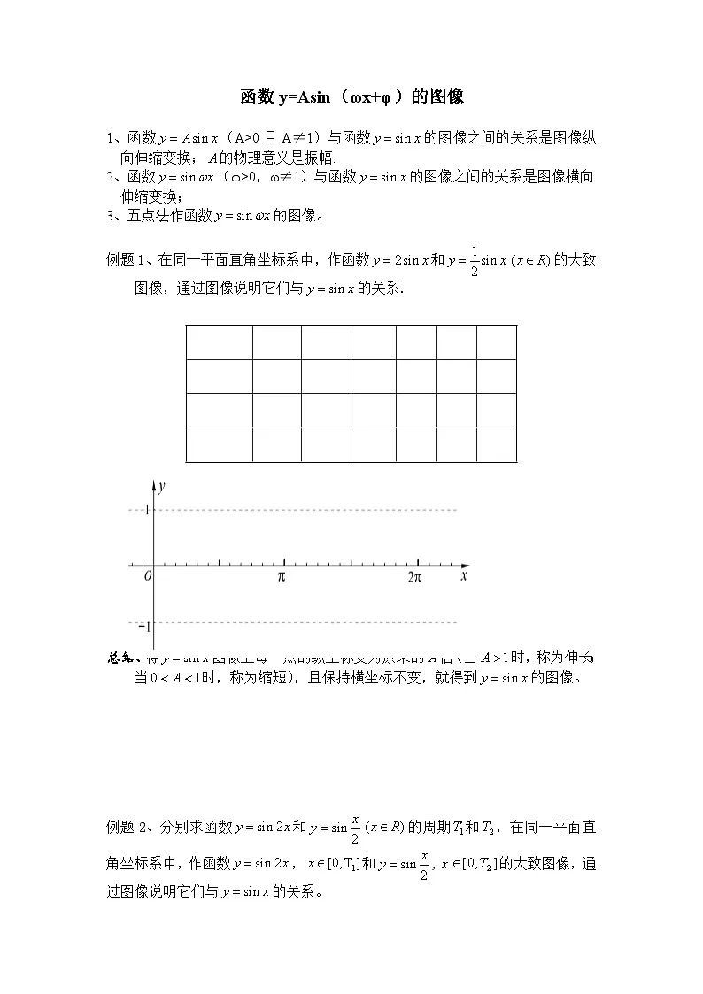 7.3函数y=Asin(ωx+φ)的图像讲义-高中数学沪教版(2020)必修第二册第1页
