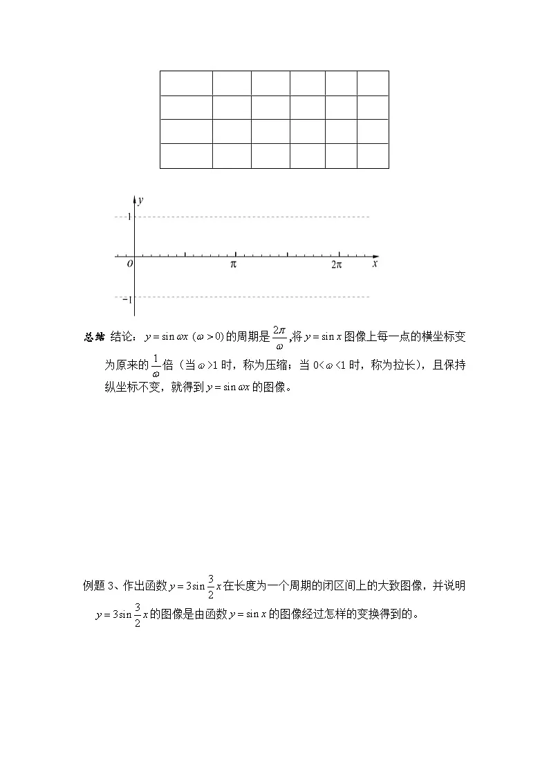 7.3函数y=Asin(ωx+φ)的图像讲义-高中数学沪教版(2020)必修第二册第2页