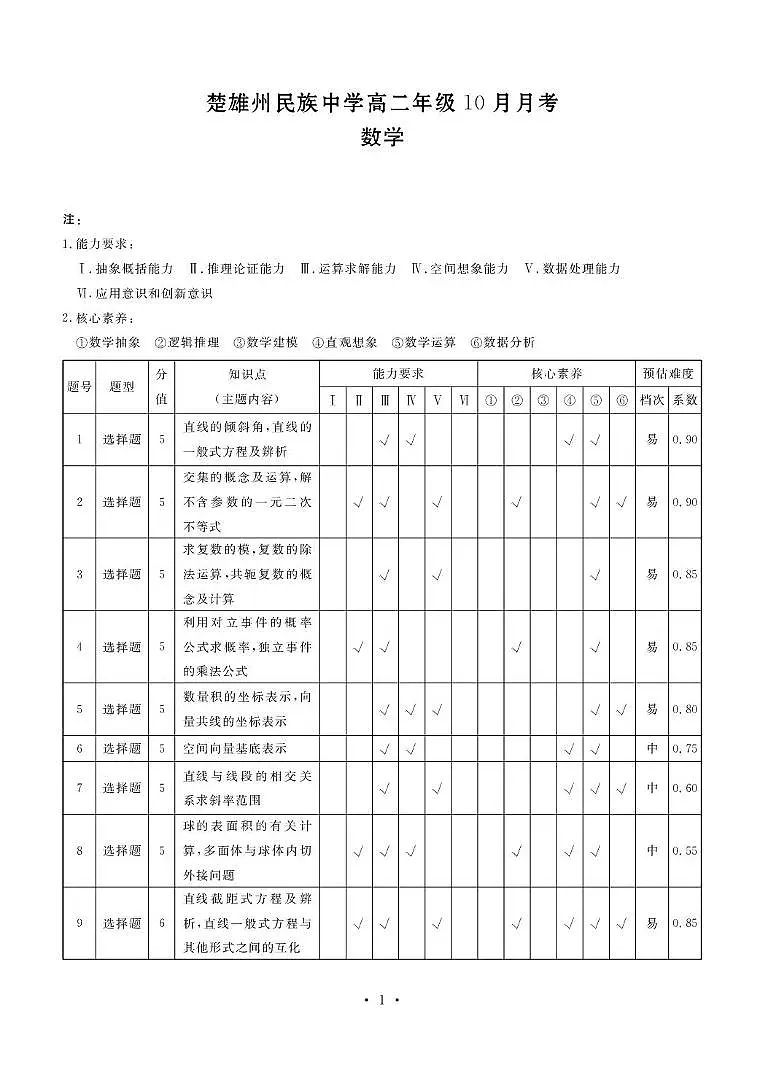 楚雄民中 高二10月月考 数学答案第1页