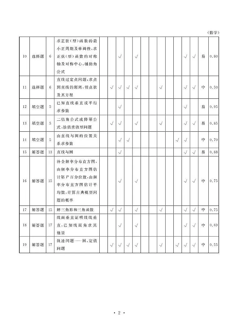 楚雄民中 高二10月月考 数学答案第2页