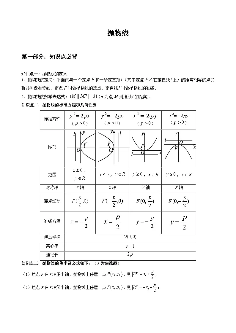 2026年新高考数学一轮复习考点训练 抛物线(教师版)第1页