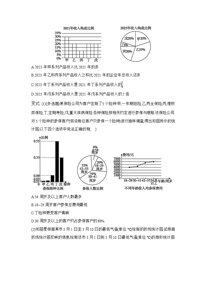 14.3.1 扇形统计图、折线统计图、频数直方图 14.3.2 频率分布直方图学案高中数学 苏教版(2019)必修 第二册第3页
