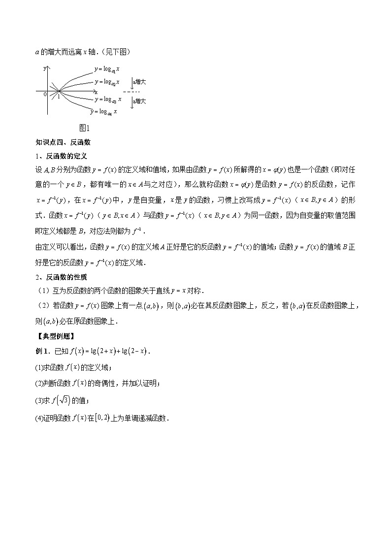 (人教A版)必修第一册高一数学上学期期末考点复习训练专题14 对数函数及其性质(原卷版)第2页