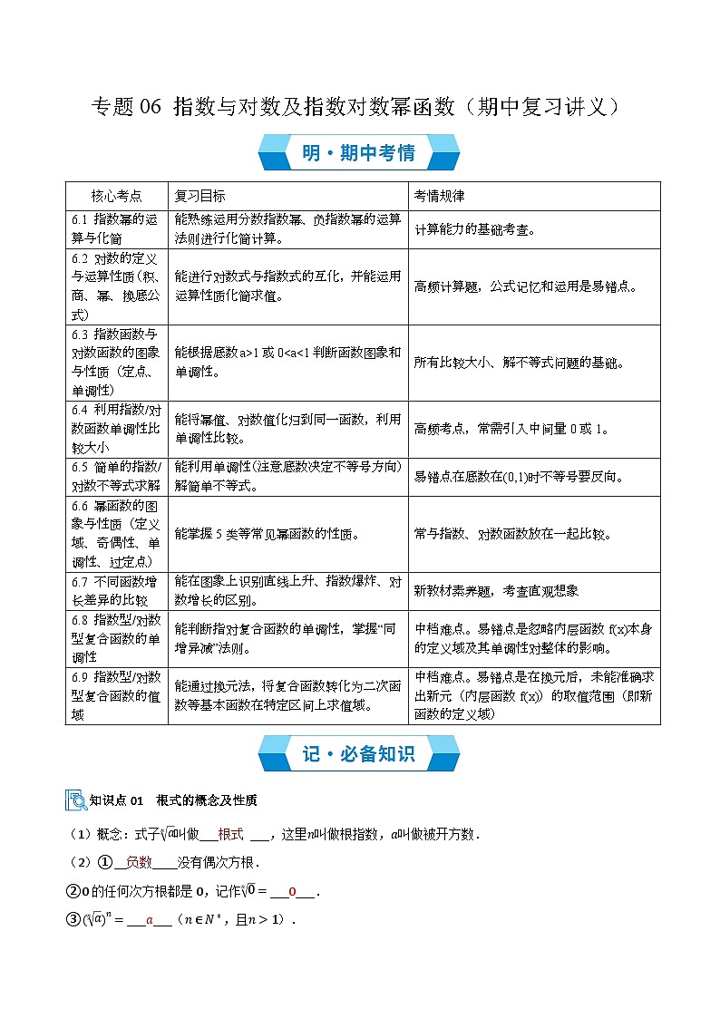 专题06 指数与对数及指数对数幂函数(期中复习讲义)(解析版)高一数学上学期人教A版第1页