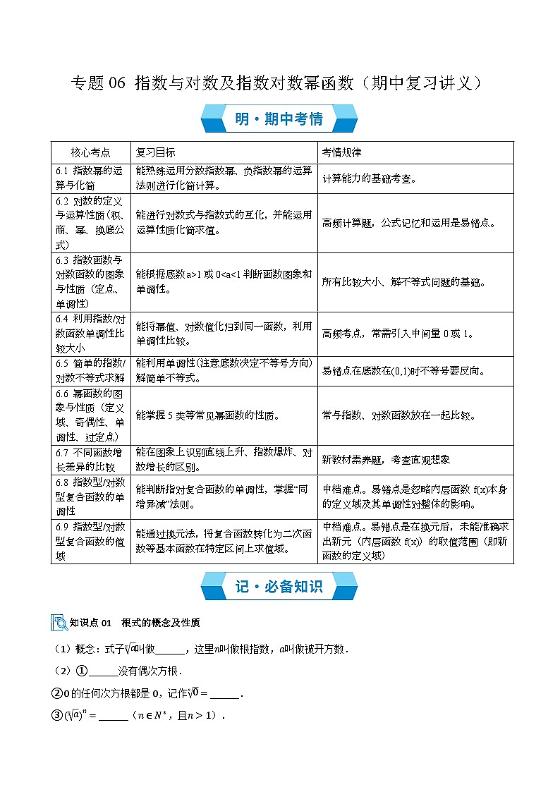 专题06 指数与对数及指数对数幂函数(期中复习讲义)(原卷版)高一数学上学期人教A版第1页