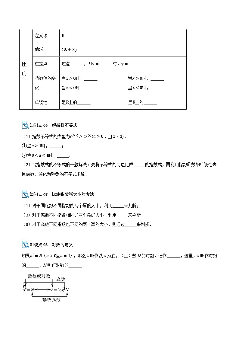 专题06 指数与对数及指数对数幂函数(期中复习讲义)(原卷版)高一数学上学期人教A版第3页