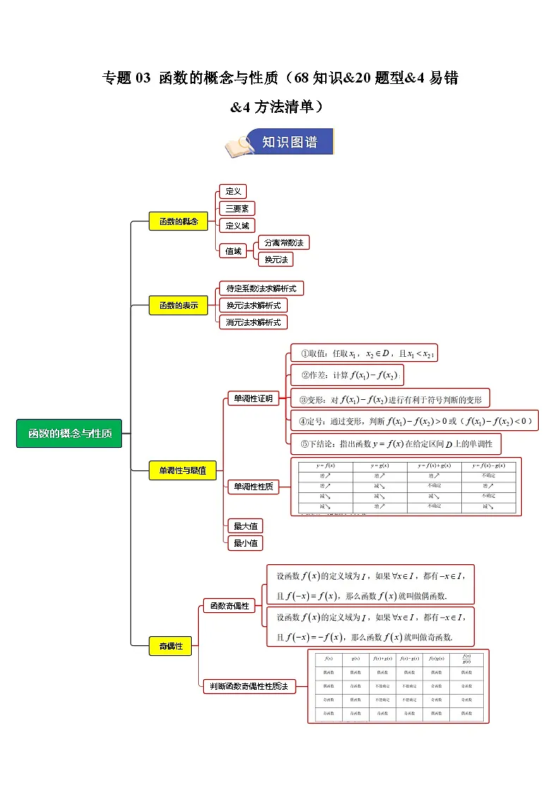 专题03 函数的概念与性质(3.1+3.2)(期中知识清单)(解析版)高一数学上学期人教A版2019必修第一册第1页