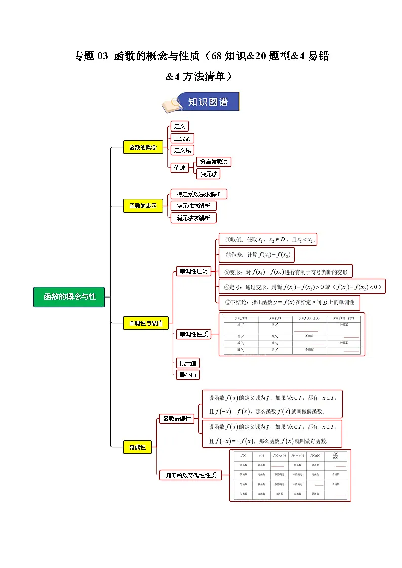 专题03 函数的概念与性质(3.1+3.2)(期中知识清单)(原卷版)高一数学上学期人教A版2019必修第一册第1页