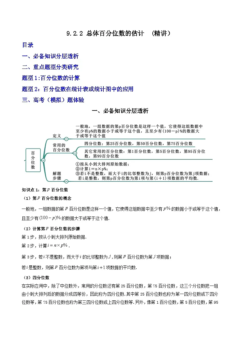 (人教A版)必修第二册高一数学下学期同步精讲精练9.2.2 总体百分位数的估计(精讲)(原卷版)第1页